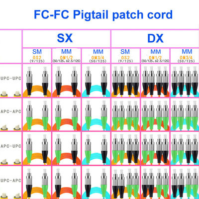 FC Connector PVC fiber patch cables Single Mode OS2 Pigtail